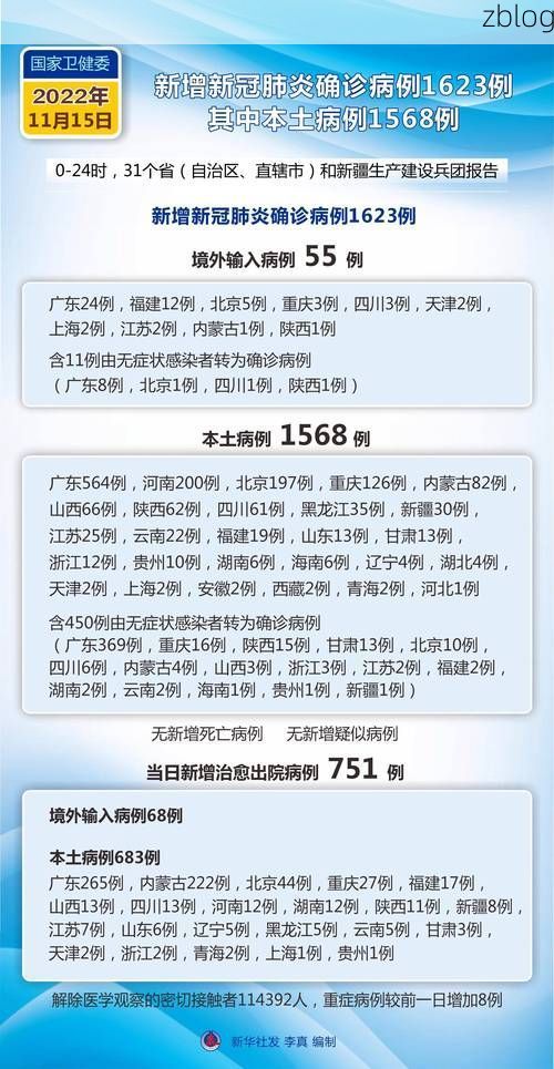 2022年11月25日临邑新增确诊病例情况