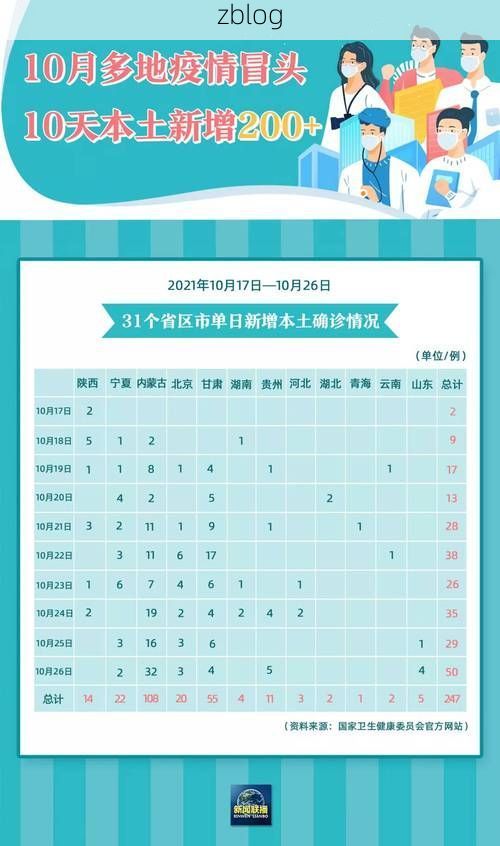 31省区市新增12例本土确诊，海阳市疫情最新消息