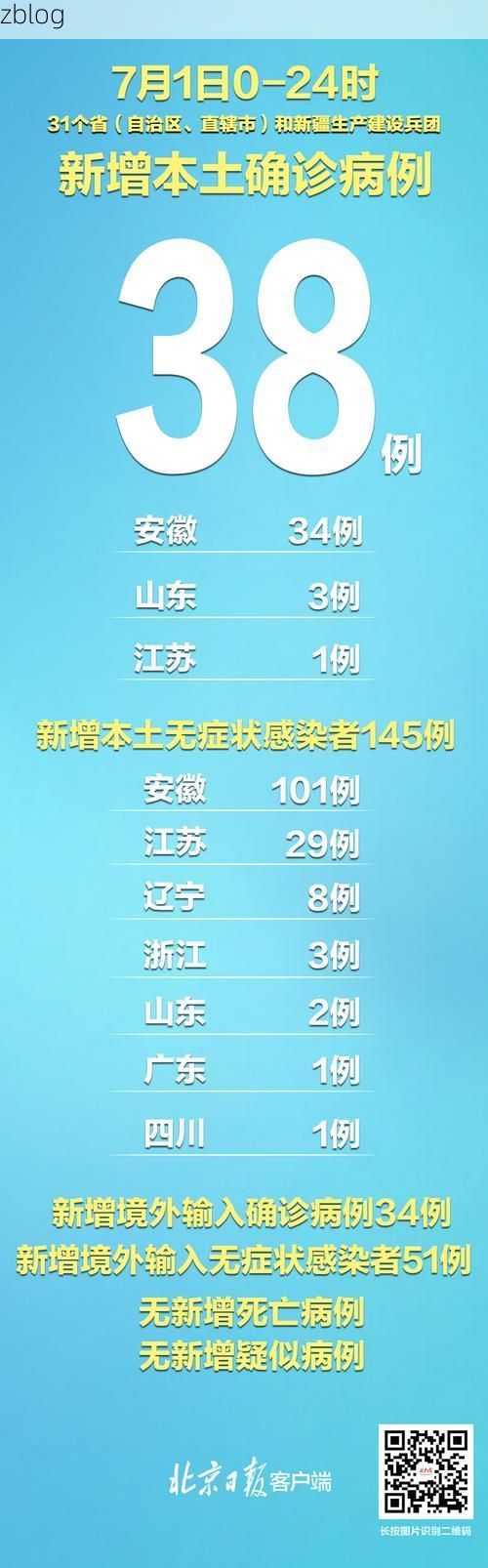 31省新增本土12例(31省新增确诊38例)，安康疫情引关注