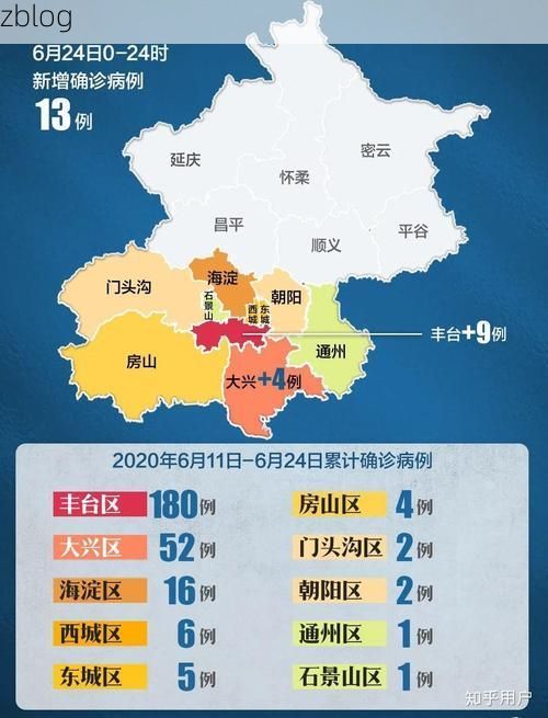 31省新增本土8例(31省新增本土12例)，北川疫情引关注！