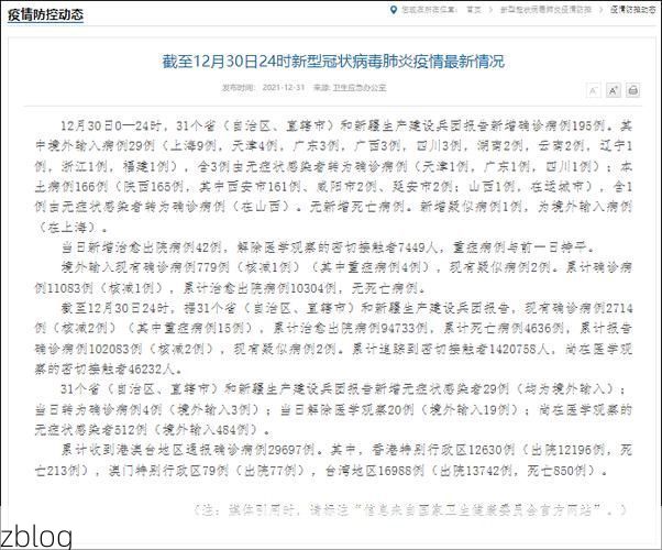 【31省新增本土12例(31省新增确诊30例)，加查县疫情引关注】