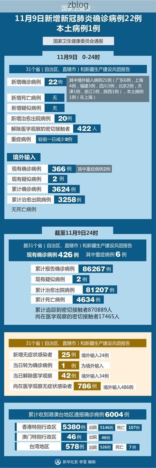 31省新增本土12例(31省新增本土9例)，陵县疫情引关注_95554
