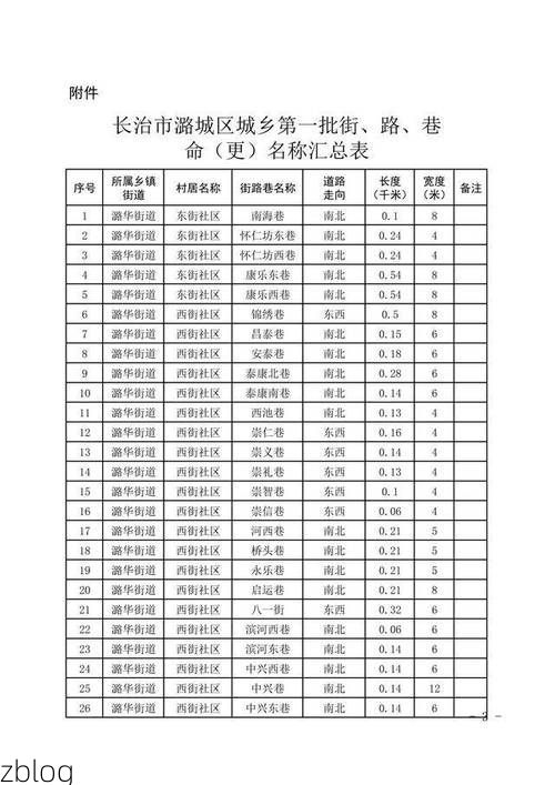 2022年11月18日潞城新增确诊病例情况