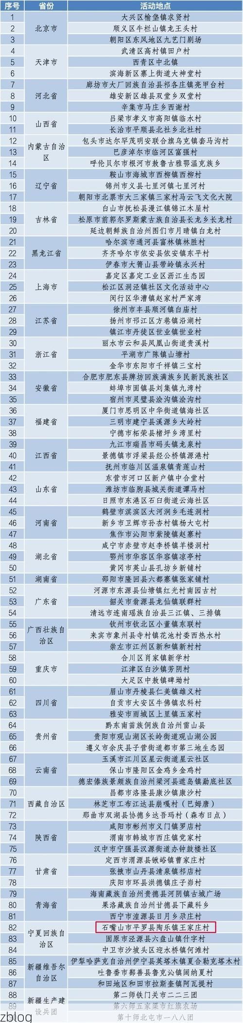 31省新增本土12例,石嘴山疫情最新消息