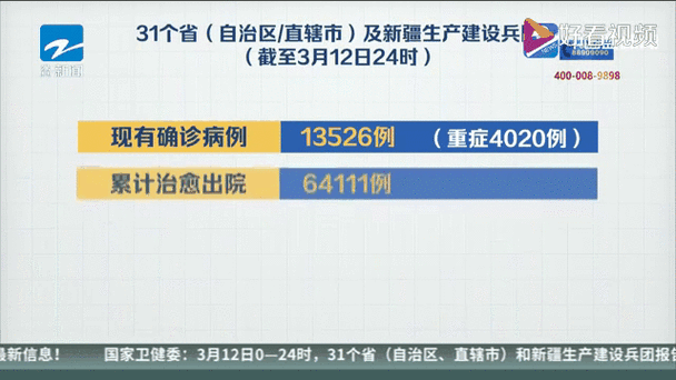 【31省新增本土12例(31省新增确诊45例),泾阳突发疫情引关注!】