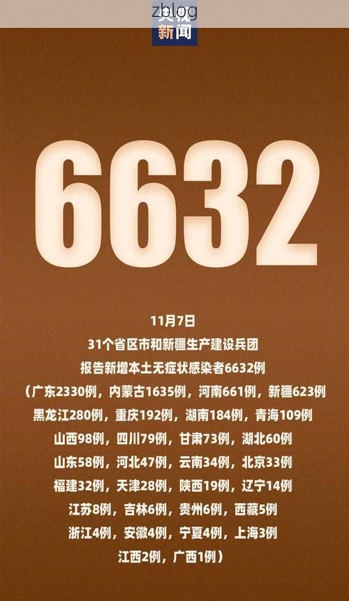 31省区市新增12例本土确诊, 哈巴河县疫情最新消息_71776