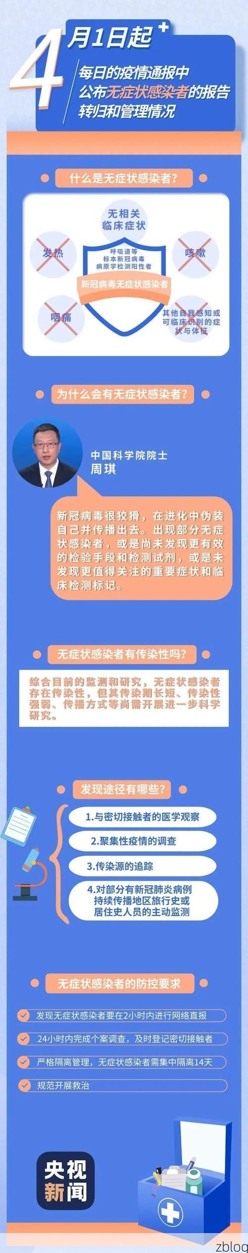吴忠市市辖区新增1例无症状感染者  吴忠市市辖区疫情防控最新通报_13295