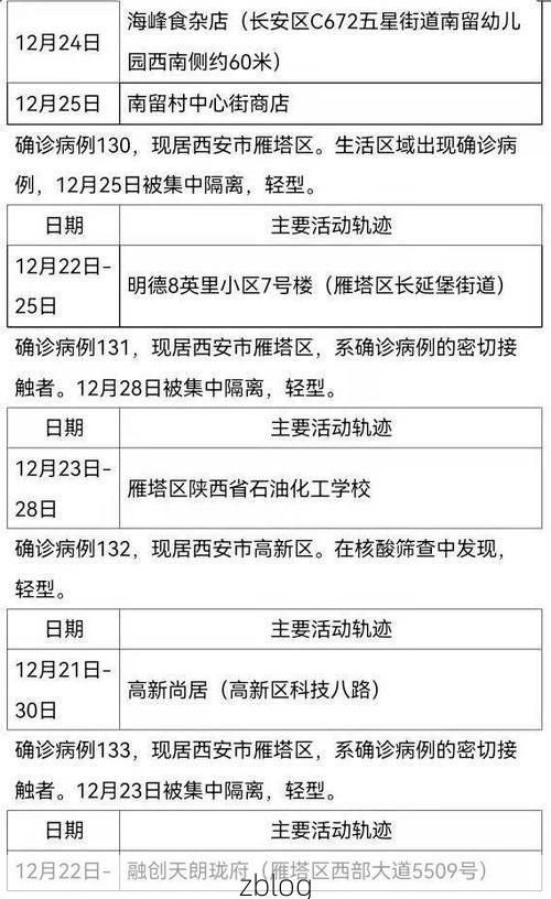 2022年1月15日西安新增确诊病例情况