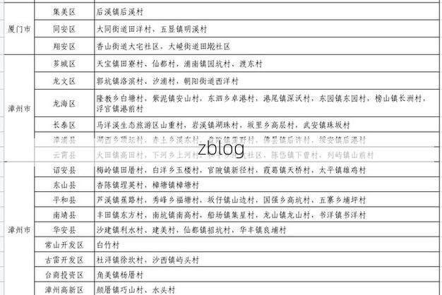 31省区市新增12例本土确诊, 永春县疫情最新消息_86821