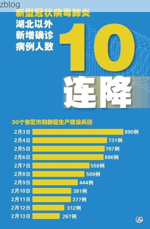 本地确诊+3，和政县通报新增病例情况