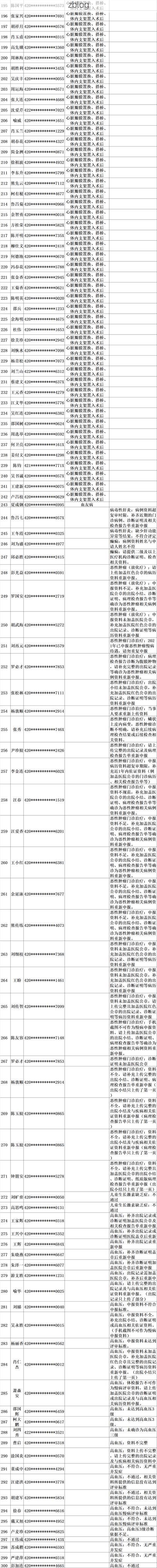 31省区市新增12例本土确诊, 澧县疫情最新消息