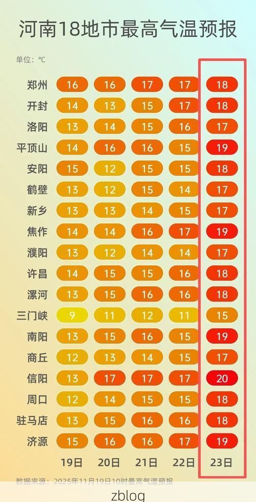 31省新增本土12例(31省新增本土确诊12例)，沈丘疫情引关注