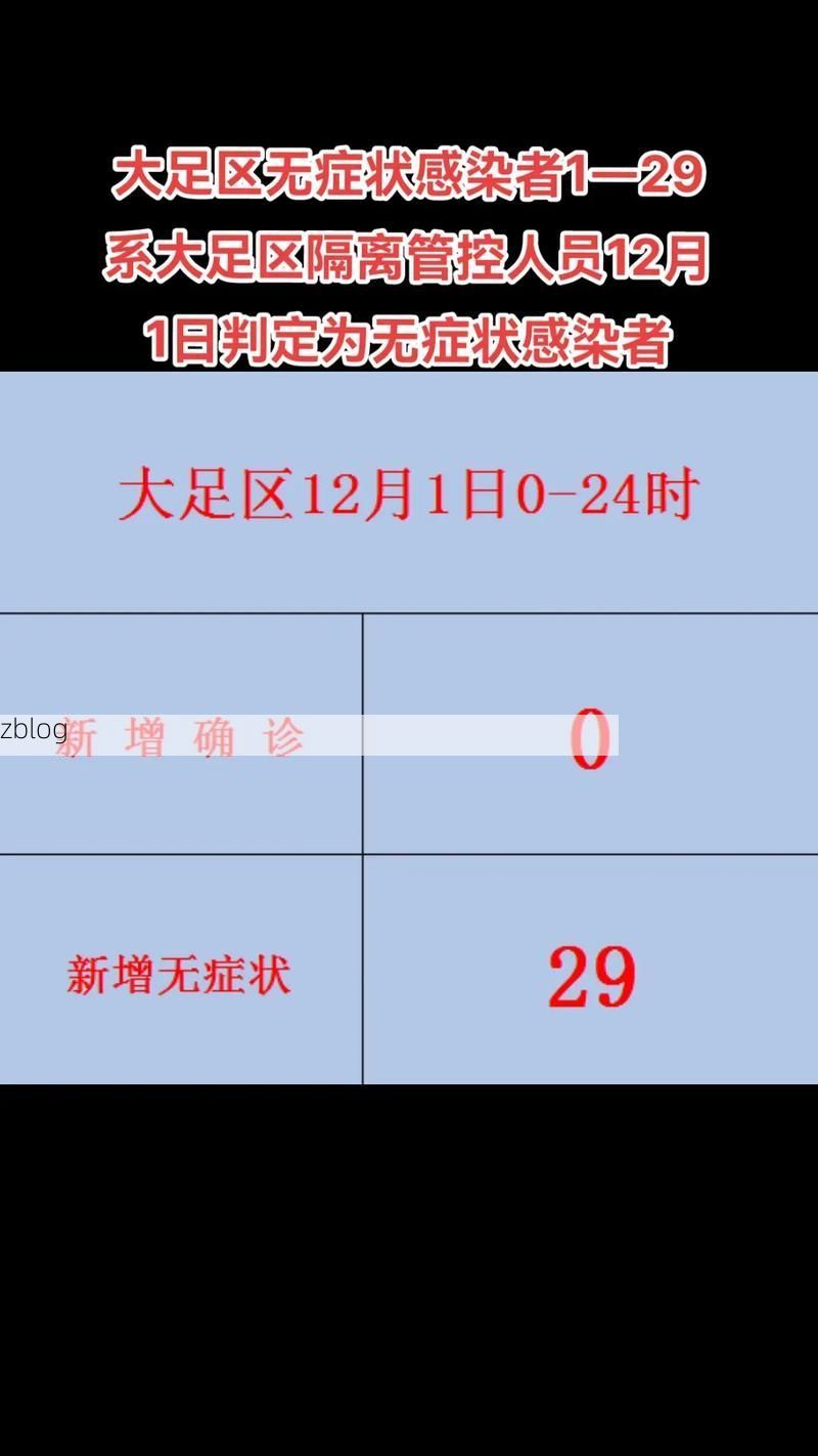 大足区新增1例无症状感染者 大足区疫情防控最新通报