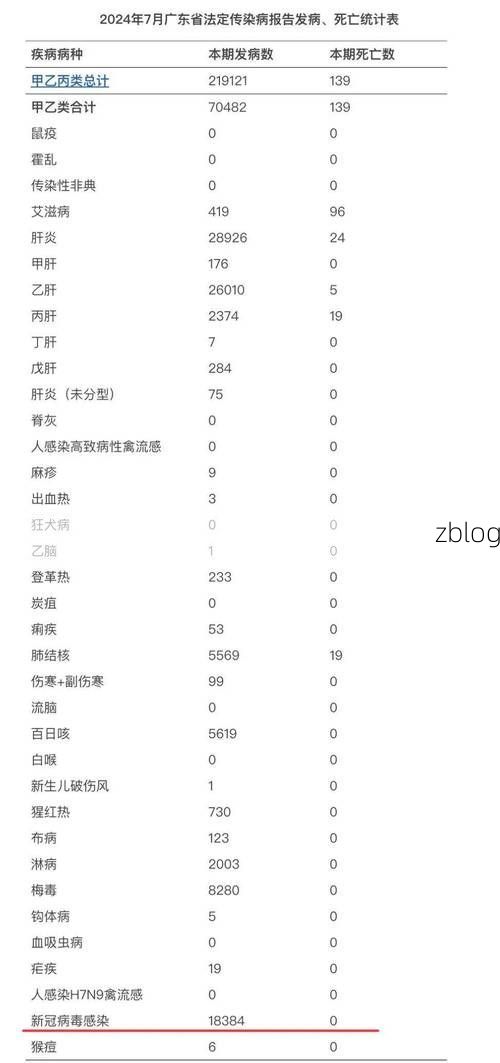 31省区市新增12例本土确诊,东方市疫情最新消息_72473