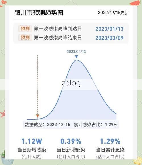 31省新增本土12例,万盛区疫情最新消息