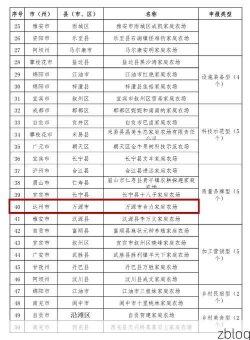 31省新增本土12例(31省新增确诊45例)，西乡再现聚集性疫情？