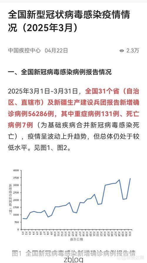 2022年8月15日西藏新增确诊病例情况_10409