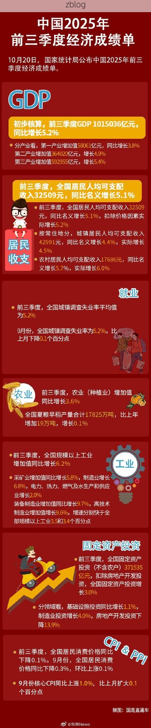 【31省新增本土12例(31省新增本土5例),库伦旗疫情引关注】