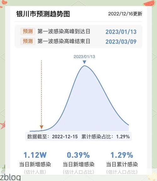 31省区市新增12例本土确诊，峰峰矿区疫情最新消息