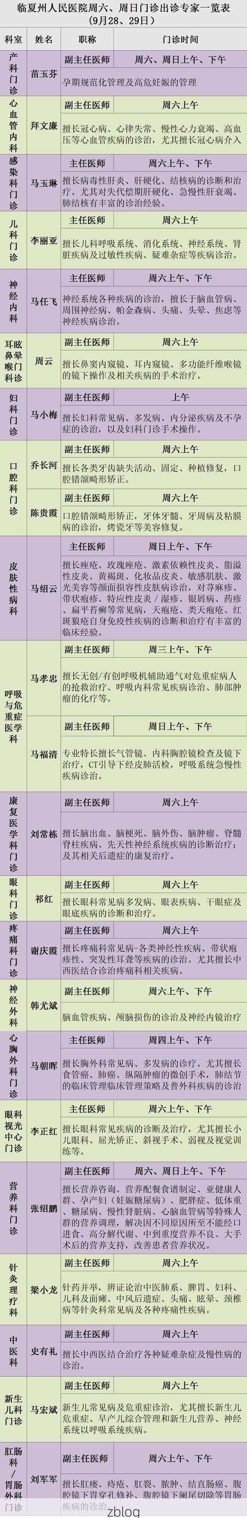 【2022年7月18日临夏新增确诊病例情况】