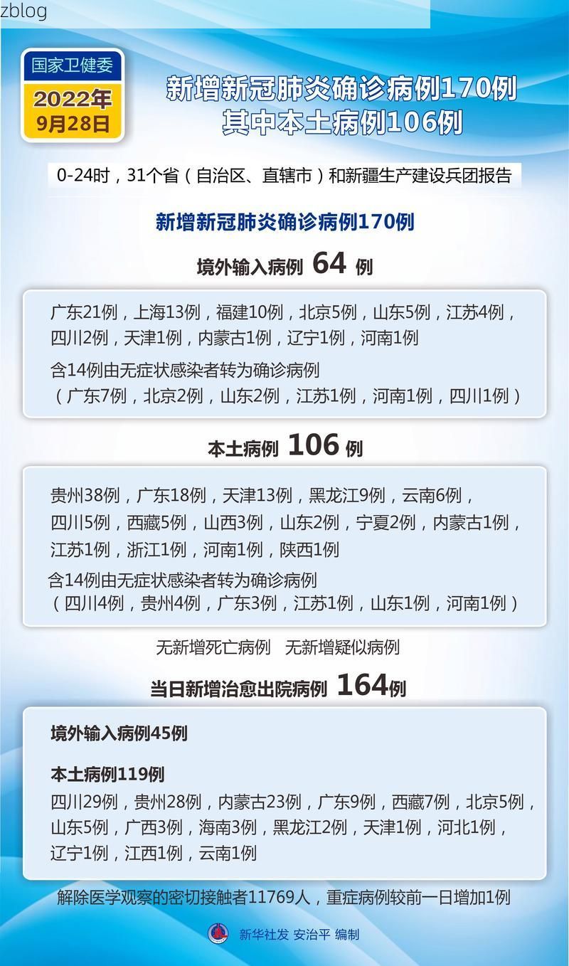 2022年5月2日上饶新增确诊病例情况
