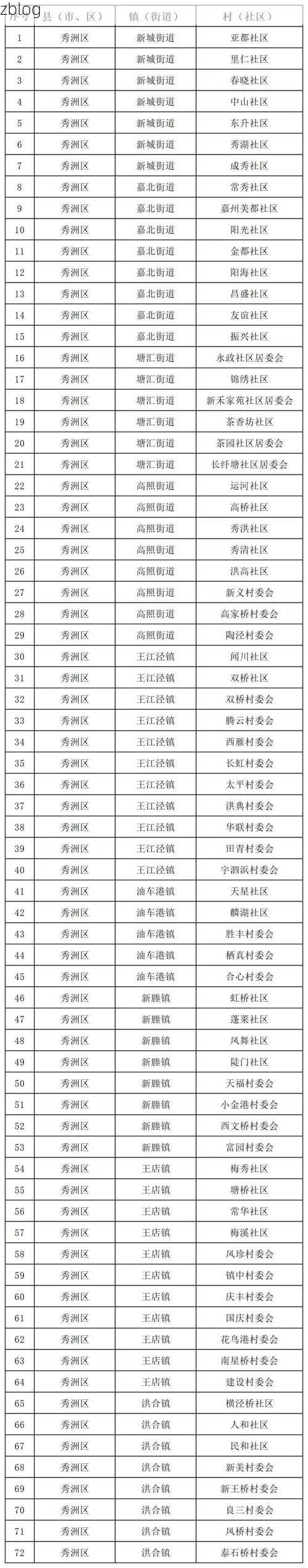 31省新增本土12例(31省新增本土8例)，绩溪疫情引关注_81699