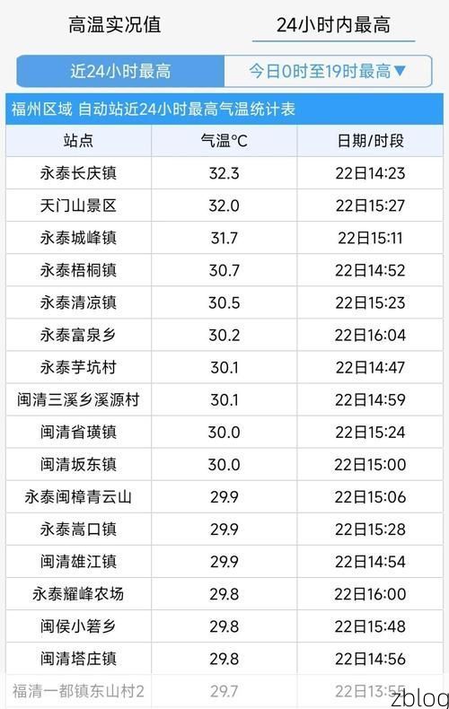 【31省区市新增12例本土确诊,福州疫情最新消息_29834】