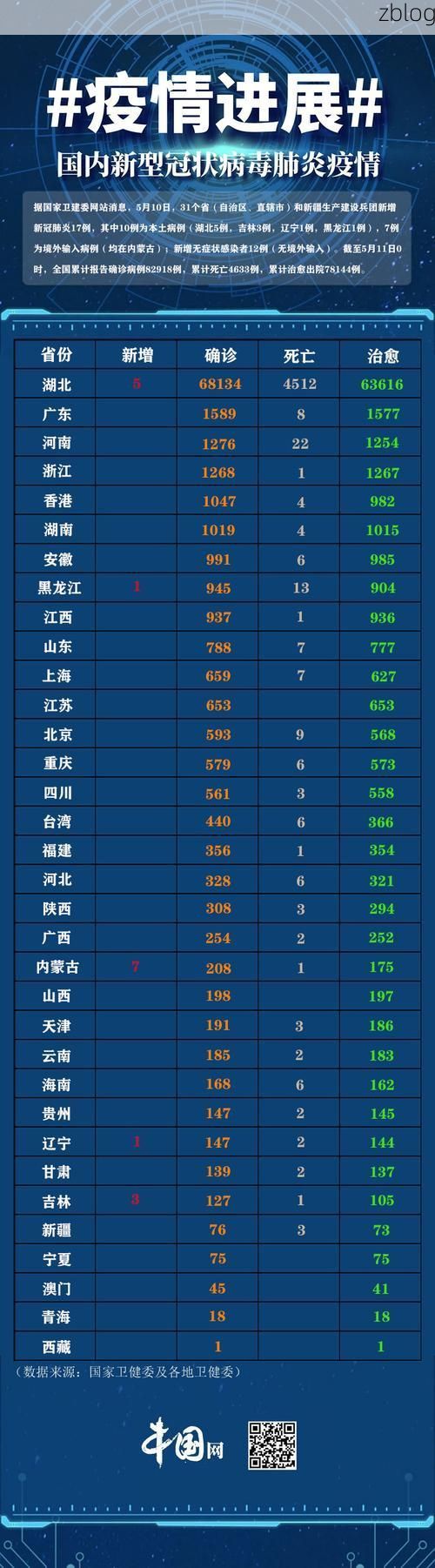 31省区市新增12例本土确诊，酒泉疫情最新消息_85614