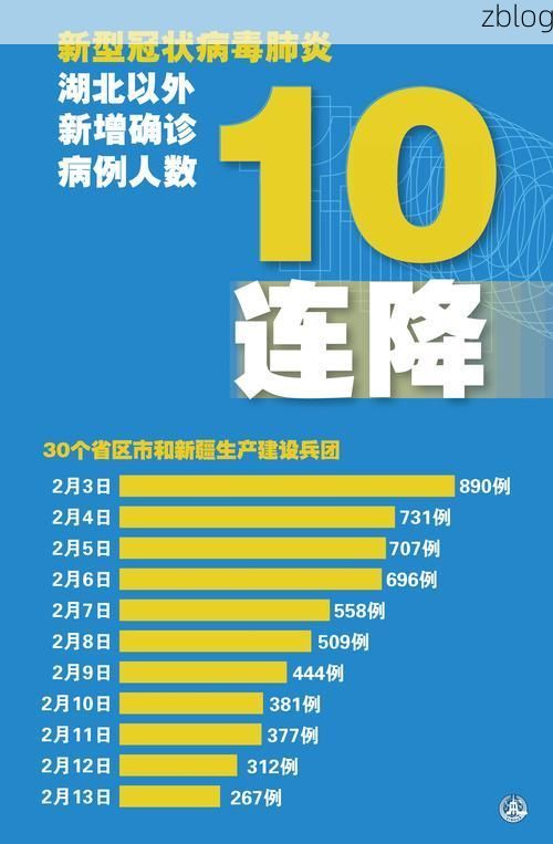 2022年8月10日塔城市新增确诊病例情况_59964