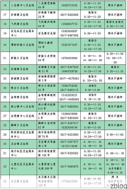 七星区新增1例无症状感染者  七星区疫情防控最新通报_92682