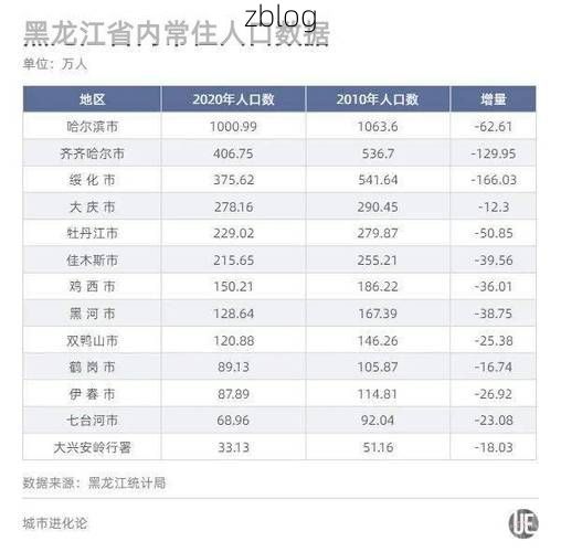 31省新增本土12例(31省新增本土13例)，漠河疫情引关注