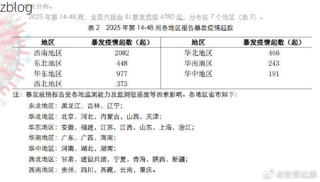 31省新增本土12例(31省新增确诊32例)，西乌珠穆沁旗突发聚集疫情！