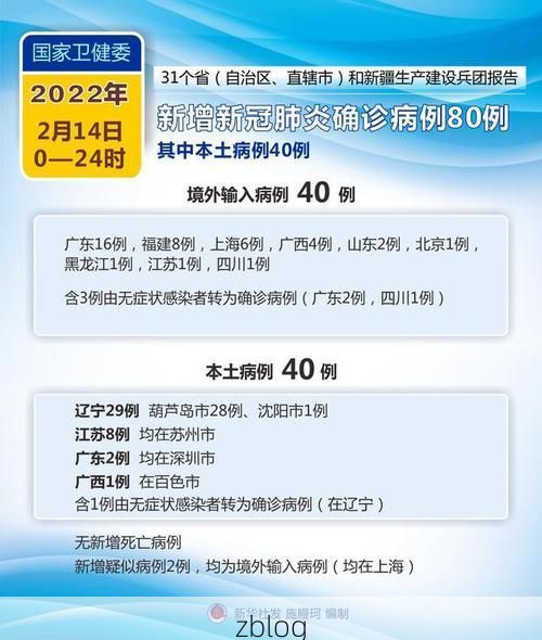 2022年2月20日锦屏新增确诊病例情况