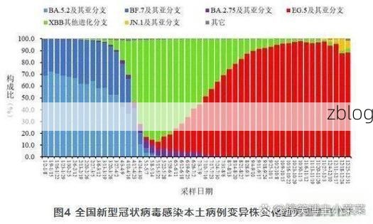 31省新增本土12例(31省新增本土9例),天峨疫情再引关注