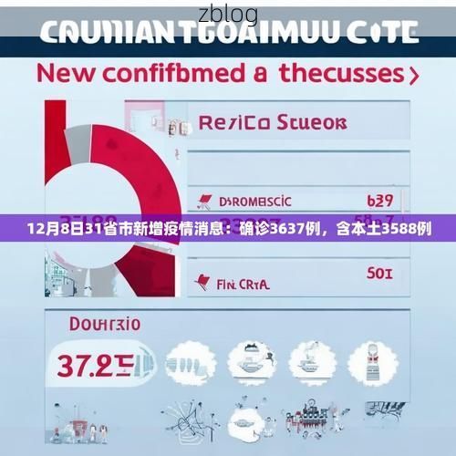 31省新增本土12例(31省新增本土8例)，丽水疫情引关注