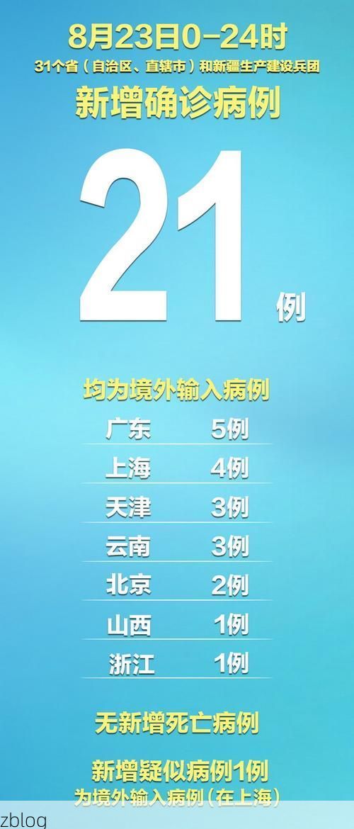 31省新增本土12例(31省新增确诊38例)，丰都县疫情引关注