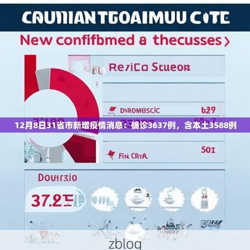31省新增本土8例(31省新增本土12例)，徽县疫情引关注