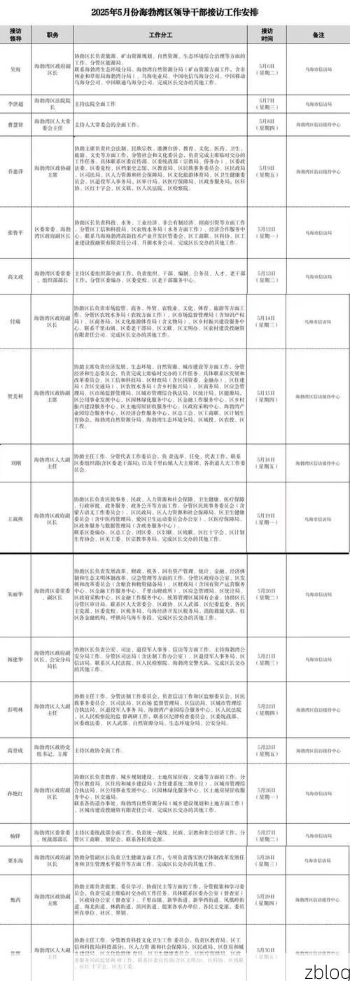 2022年11月25日乌海市市辖区新增确诊病例情况_79055