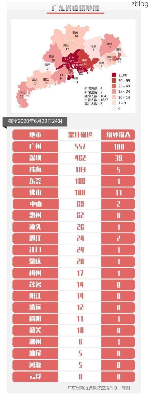 揭阳市新增1例无症状感染者  揭阳市疫情防控最新通报_87093