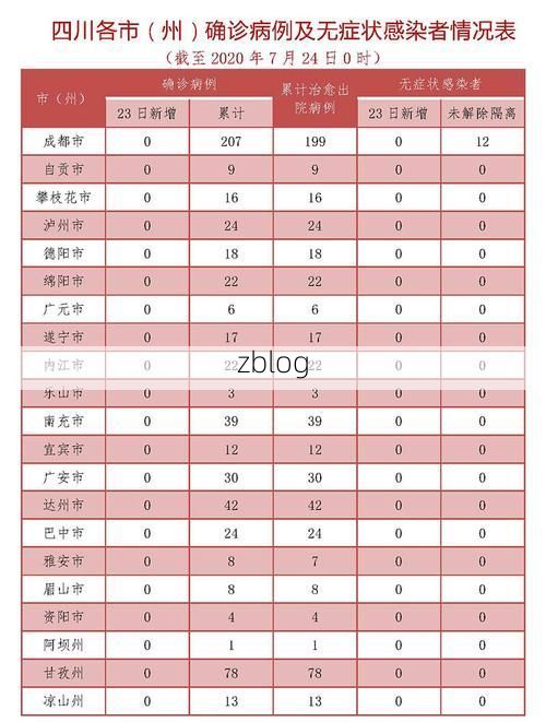 乡宁县新增1例无症状感染者  乡宁县疫情防控最新通报_83798