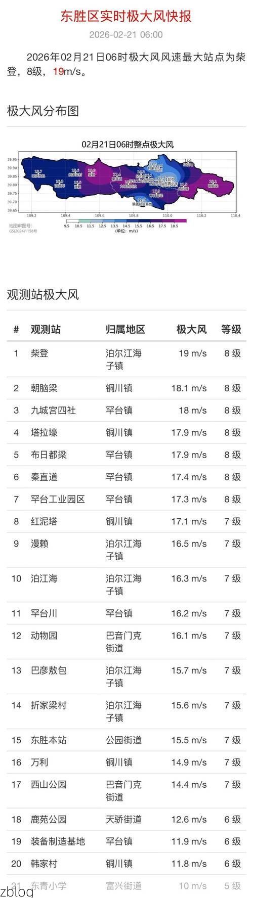 东胜区新增1例无症状感染者  东胜区疫情防控最新通报_31525