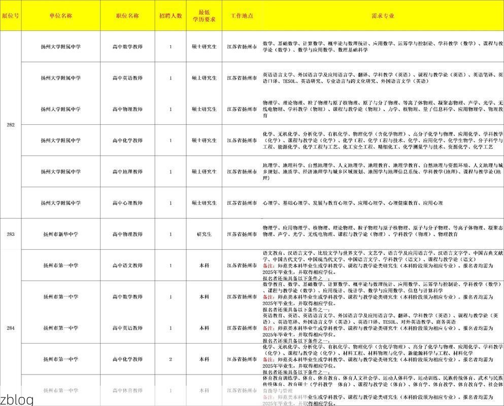 31省区市新增12例本土确诊，扬州疫情最新消息_72686