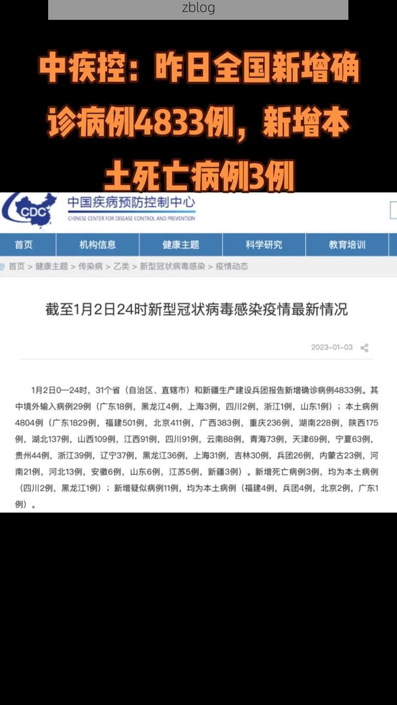 31省新增本土12例(31省新增确诊38例)，大兴安岭突发疫情引关注