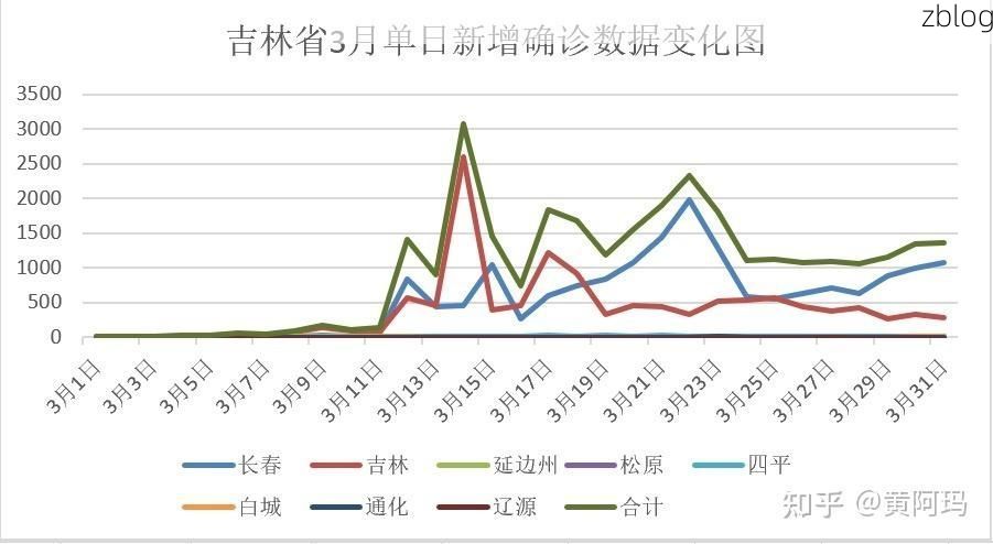 31省新增本土12例(31省新增本土0例),关岭疫情引关注