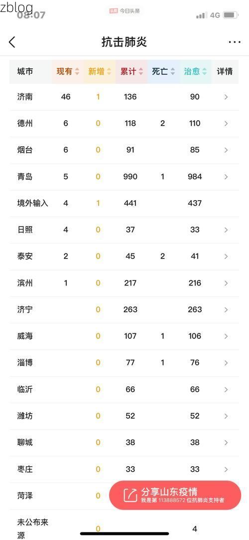 济南市新增1例本土无症状感染者  济南市疫情防控最新通报