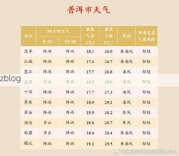 普洱市市辖区新增1例无症状感染者 普洱市市辖区疫情防控最新通报_75128