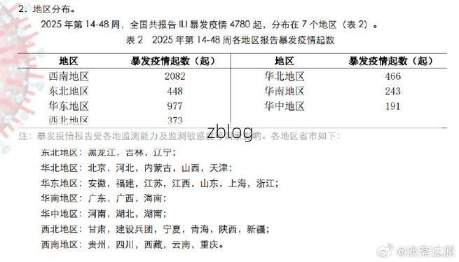 2022年1月15日文峰区新增确诊病例情况