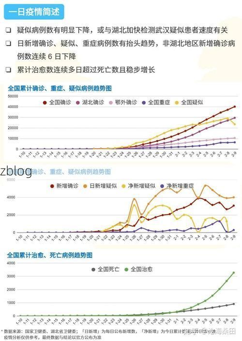 31省新增本土12例(31省新增确诊38例)，开鲁县突发聚集疫情！