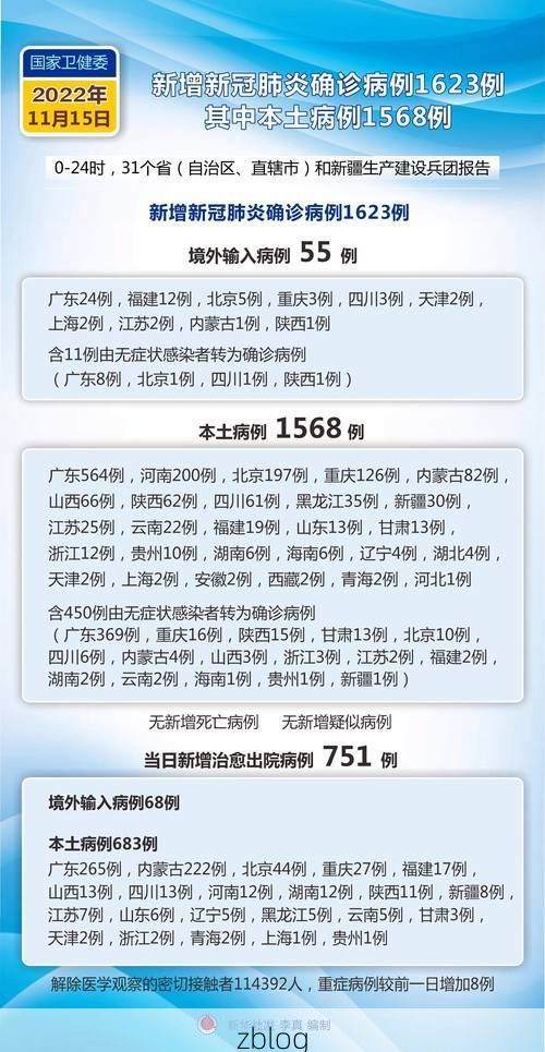 2022年11月25日达州新增确诊病例情况_54205