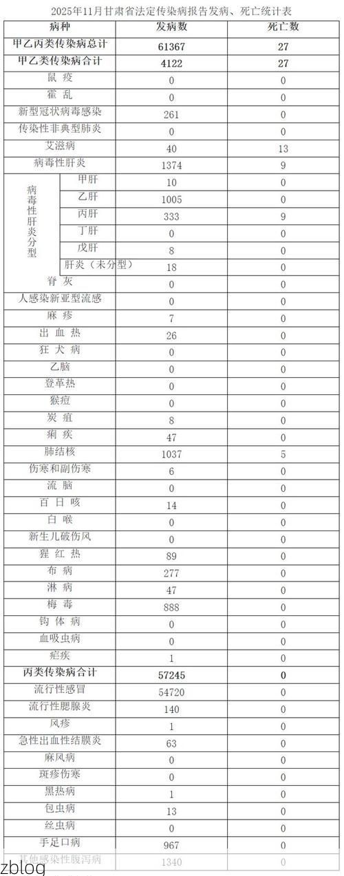 31省新增本土12例(31省新增确诊38例)_88664